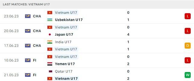 U17 Việt Nam quyết định khởi đầu thuận lợi trước U17 Kyrgyzstan trên sân nhà