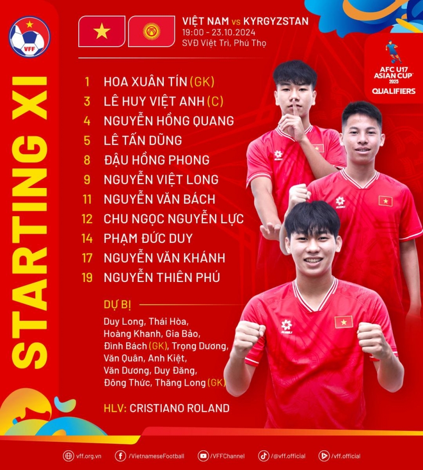 U17 Việt Nam khởi đầu nhạt nhòa trước U17 Kyrgyzstan phòng thủ chặt chẽ