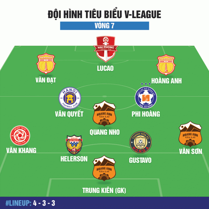 Nội binh tỏa sáng ở V-League 2024/2025 HAGL và Nam Định thống lĩnh