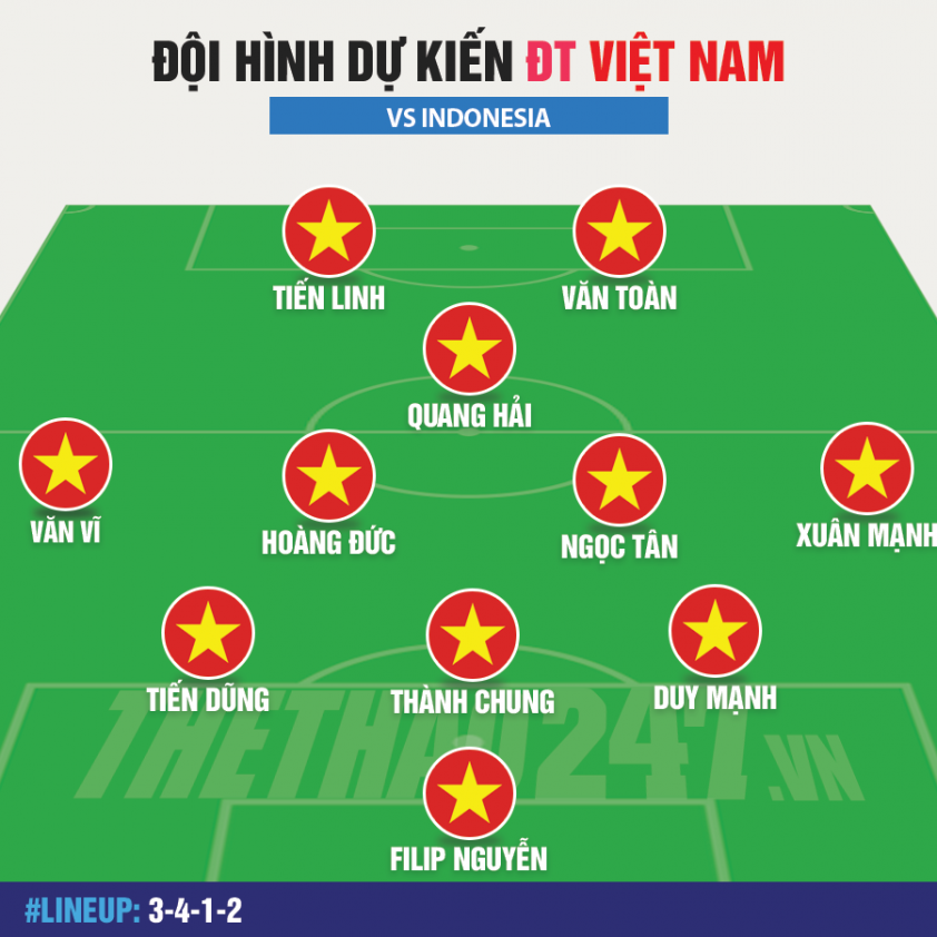 Đội hình dự kiến ĐT Việt Nam vs Indonesia: Hàng loạt thay đổi? 569644