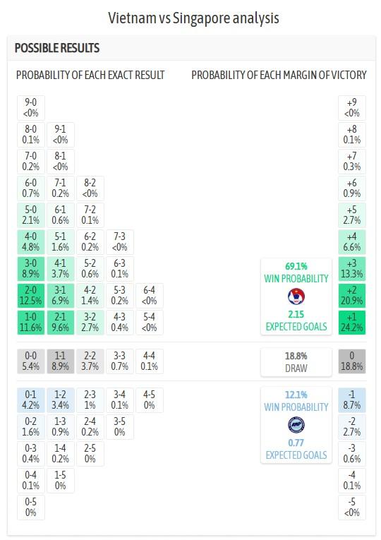 Báo thế giới chỉ thẳng tỉ số trận Việt Nam vs Singapore tại AFF Cup 574218