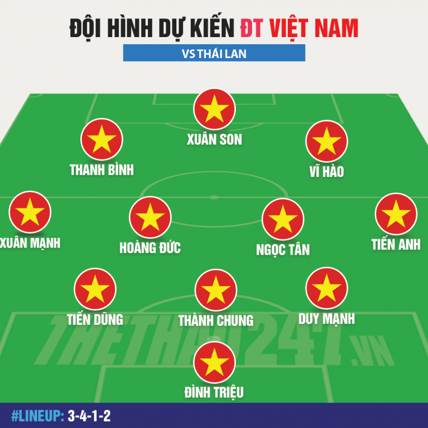 Đội hình dự kiến Việt Nam vs Thái Lan: HLV Kim Sang Sik gây bất ngờ? 577236