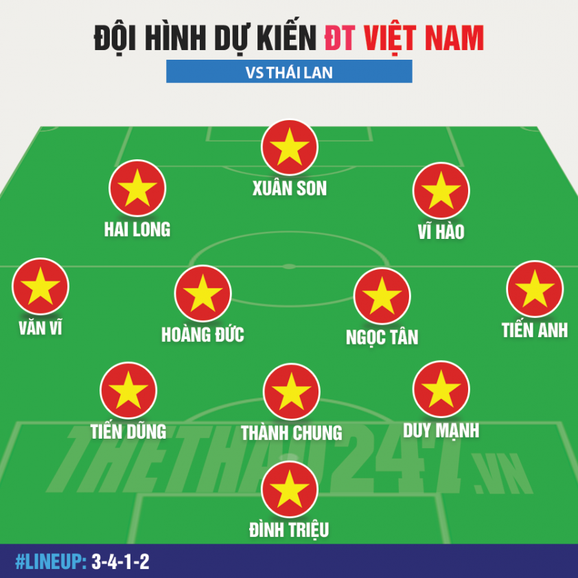 Kết quả bóng đá hôm nay 16/8