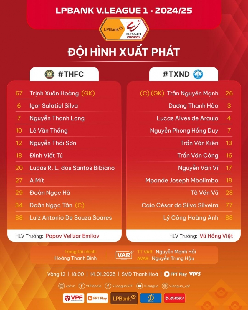 Trực tiếp Thanh Hóa vs Nam Định, 18h00 hôm nay 14/1 582899