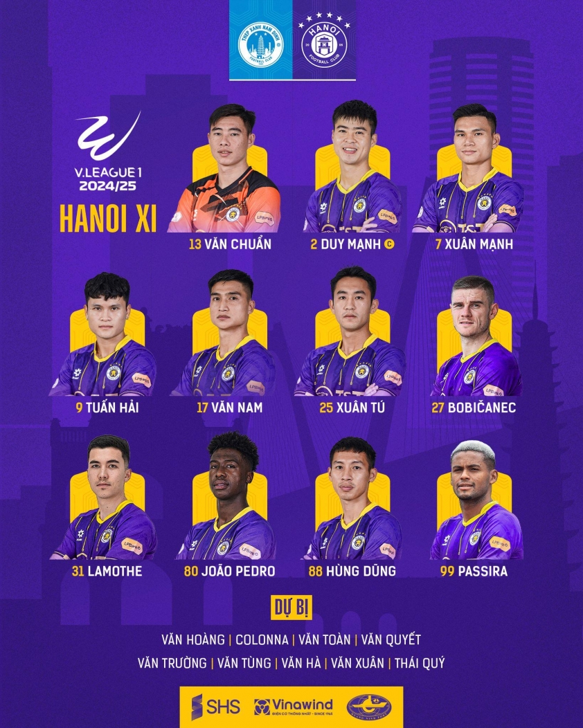 Trực tiếp Nam Định vs Hà Nội, 18h00 hôm nay 5/2 589740