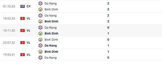 Bình Định vs Đà Nẵng: Cuộc chiến nơi đáy bảng 590582