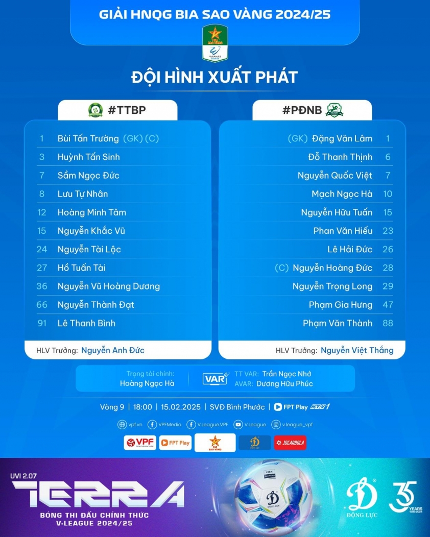 Trực tiếp Bình Phước vs Ninh Bình, 18h00 hôm nay 15/2 593683