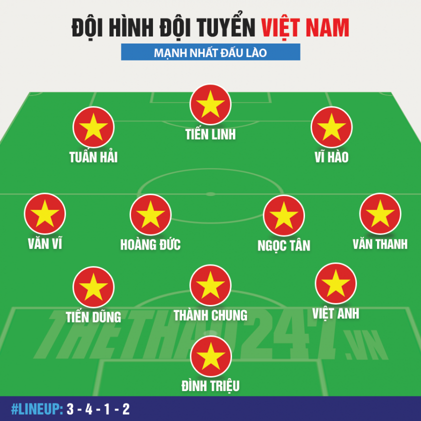 Đội hình ĐT Việt Nam mạnh nhất đấu Lào tại vòng loại Asian Cup 602982