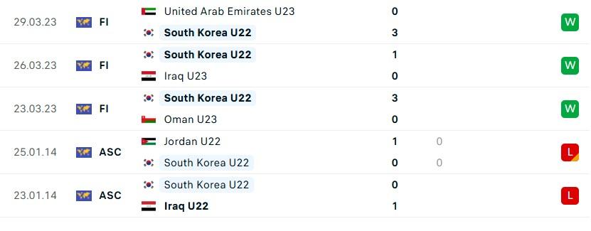 U22 Việt Nam vs U22 Hàn Quốc: Bất ngờ lớn? 607102