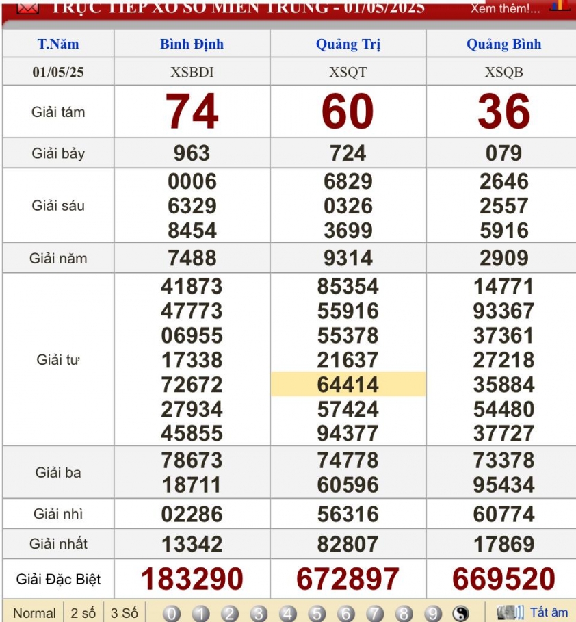 XSMT 1/5/2025 - Kết quả xổ số miền Trung hôm nay 1/5/2025 628523