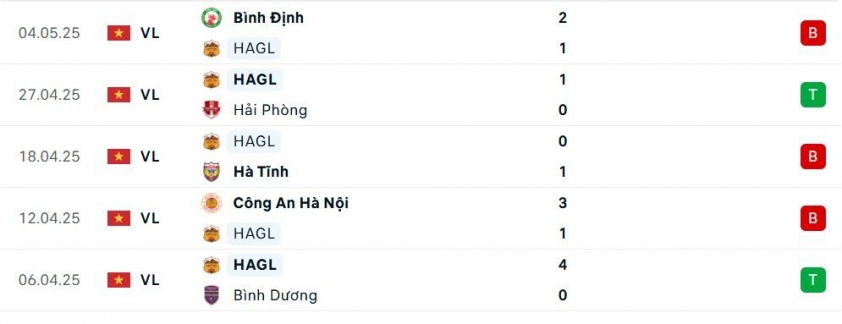 Nhận định HAGL vs Viettel: HLV Popov gieo sầu tại Phố Núi? 632664