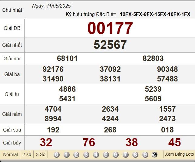 XSMB 11/5/2025 - Kết quả xổ số miền Bắc hôm nay 11/5/2025 633206
