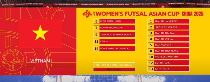 Trực tiếp futsal nữ Việt Nam 0-2 Nhật Bản: Thủng lưới sớm 633958