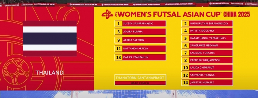 Trực tiếp futsal nữ Thái Lan vs Trung Quốc, 16h00 hôm nay 15/5 635197