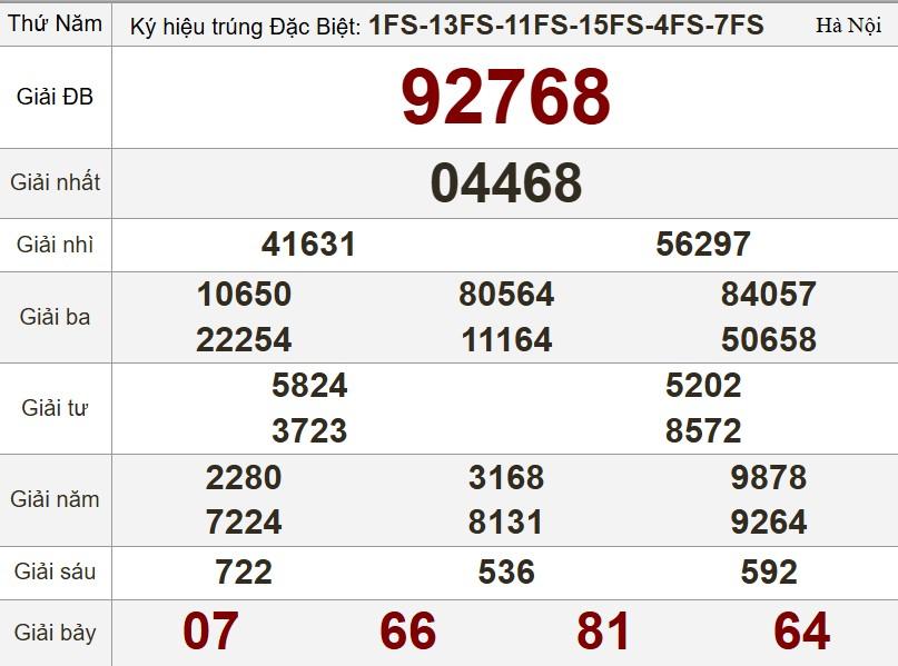 XSMB 15/5/2025 - Kết quả xổ số miền Bắc hôm nay 15/5/2025 635283
