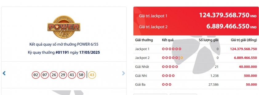 Vietlott 17/5/2025 - Kết quả xổ số Vietlott Mega 6/55 ngày 17/5/2025 636221