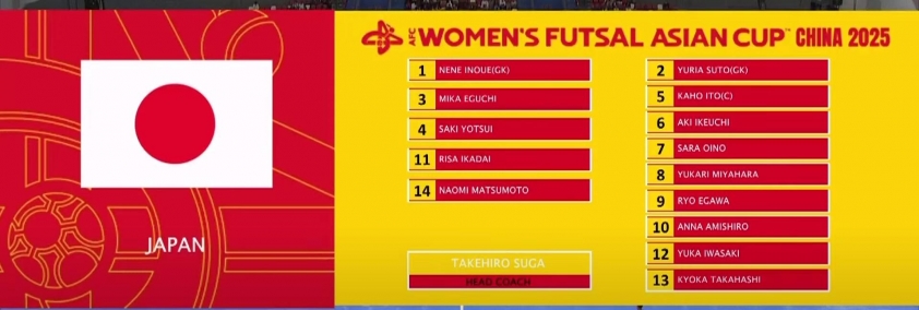 Trực tiếp Futsal nữ Thái Lan vs Nhật Bản, 19h00 hôm nay 17/5 636229