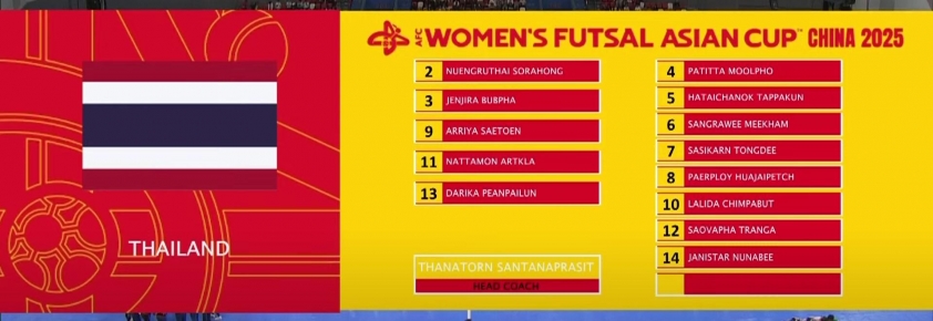 Trực tiếp Futsal nữ Thái Lan vs Nhật Bản, 19h00 hôm nay 17/5 636228