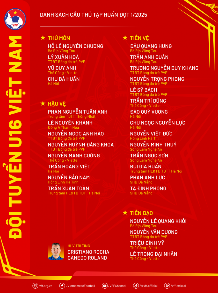 Lịch thi đấu U16 Việt Nam tại CFA Team China 2025: Toàn gặp đối 'cứng' 638092