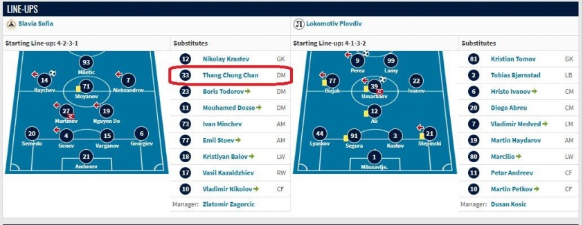 2 anh em cầu thủ Việt kiều tạo dấu ấn đặc biệt tại Châu Âu 639993