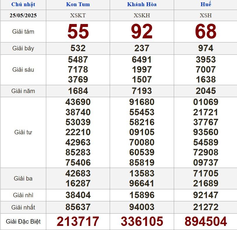 XSMT 25/5/2025 - Kết quả xổ số miền Trung hôm nay 25/5/2025 639923