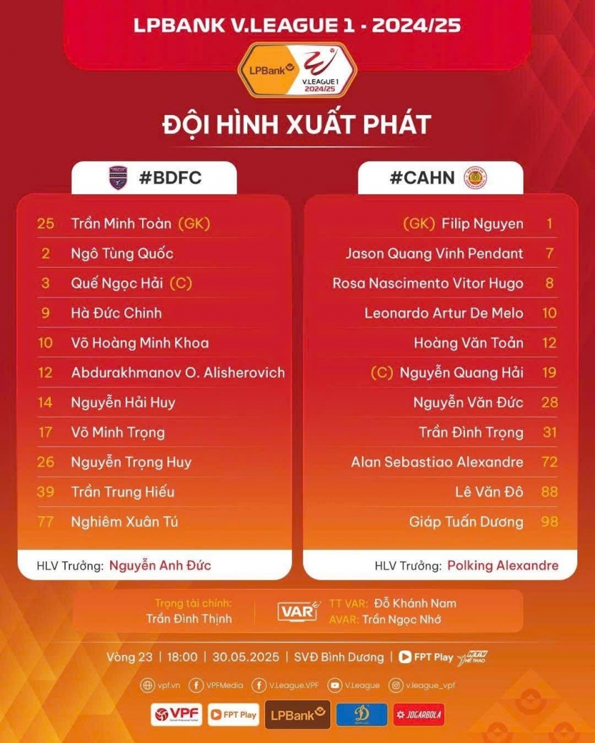 Trực tiếp Bình Dương vs CAHN, 18h00 hôm nay 30/5 642655