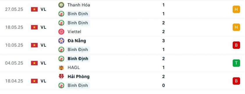 Bình Định vs CAHN: Bất ngờ xảy ra? (tối 1-6) 642937