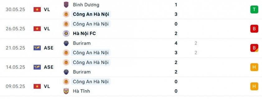 Bình Định vs CAHN: Bất ngờ xảy ra? (tối 1-6) 642938
