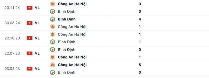 Bình Định vs CAHN: Bất ngờ xảy ra? (tối 1-6) 642939
