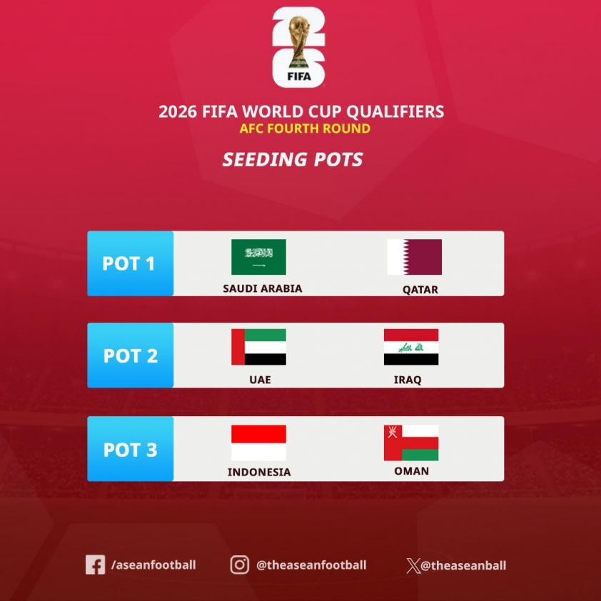 AFC ra phán quyết khiến Indonesia khó đi World Cup 648244