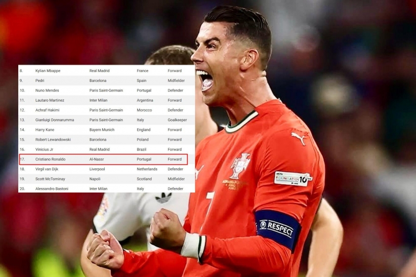Ronaldo bất ngờ vào danh sách ứng viên Quả bóng Vàng 2025 649699