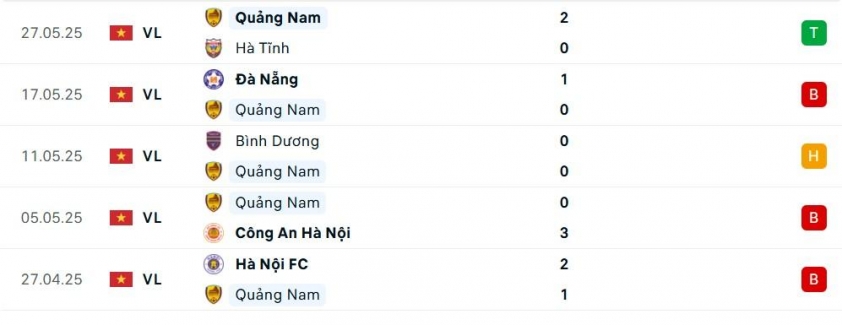 Quảng Nam vs Nam Định: Chức vô địch đã đến 649812