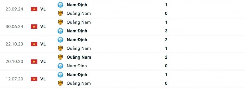 Quảng Nam vs Nam Định: Chức vô địch đã đến 649813