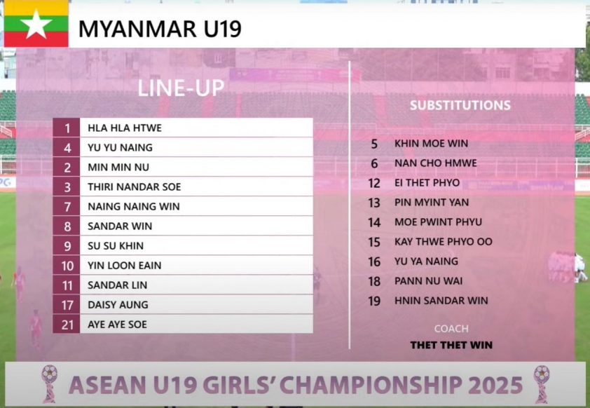 Trực tiếp U19 nữ Indonesia vs U19 nữ Myanmar: Rời giải với cái kết đẹp 651825