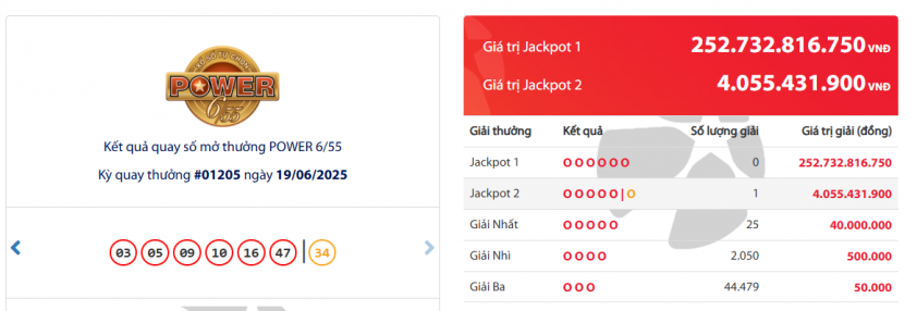 Vietlott 19/6/2025 - Kết quả xổ số Vietlott Mega 6/55 và Max 3D Pro ngày 19/6/2025 652648