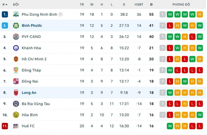 Lịch thi đấu vòng 22 hạng Nhất: Kịch tính tấm vé đá play-off 652344