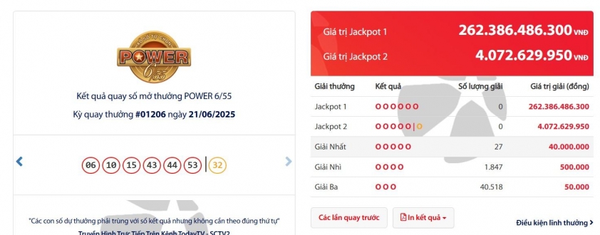 Vietlott 21/6/2025 - Kết quả xổ số Vietlott Power 6/55 và Max 3D Pro ngày 21/6/2025 653665