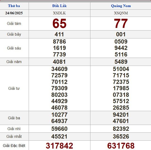 XSMT 24/6/2025 - Kết quả xổ số miền Trung hôm nay 24/6/2025 654971