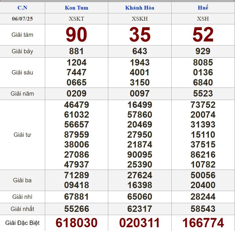 XSMT 6/7/2025 - Kết quả xổ số miền Trung hôm nay 6/7/2025 661178