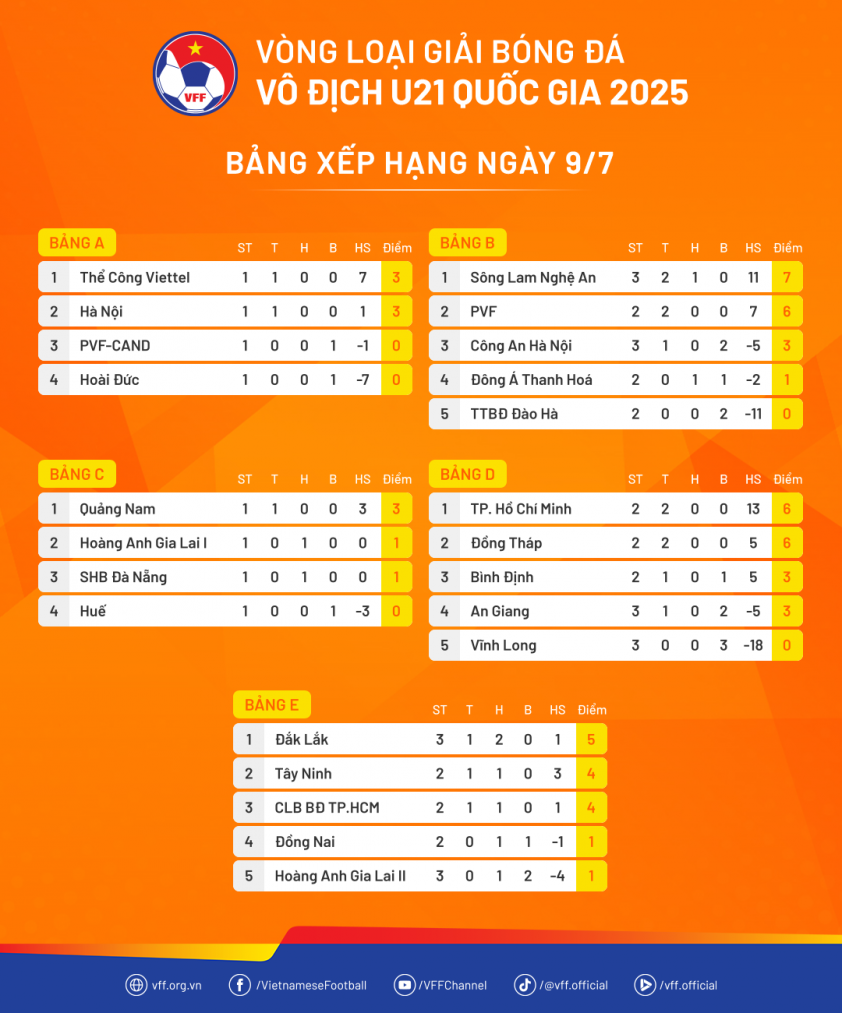 BXH-VLU21QG2025-Ngay0907