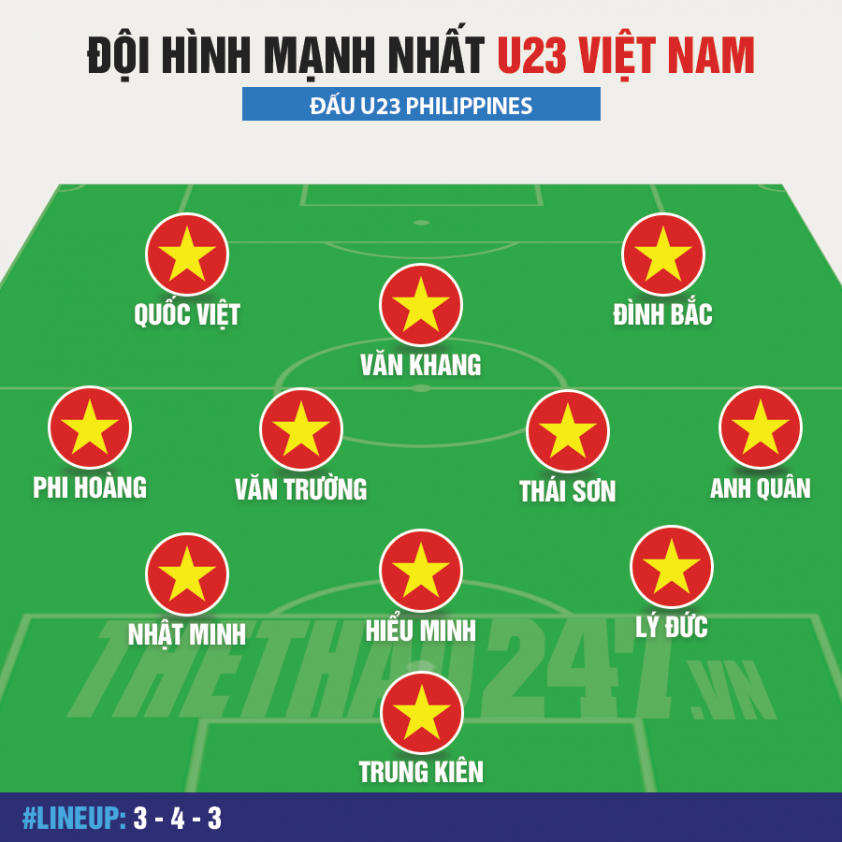 Đội hình U23 Việt Nam mạnh nhất đấu U23 Philippines 670730