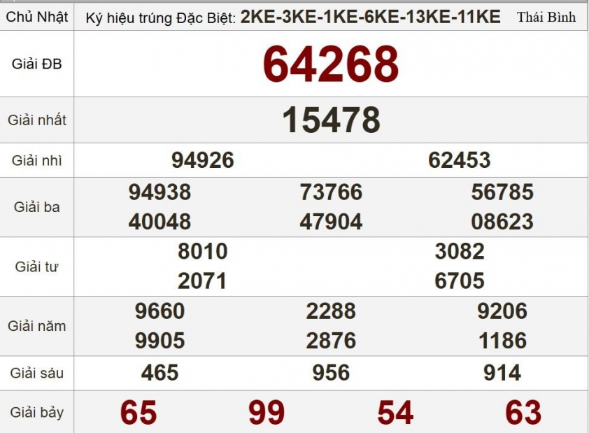 XSMB 27/7/2025 - Kết quả xổ số miền Bắc hôm nay 27/7/2025 673087