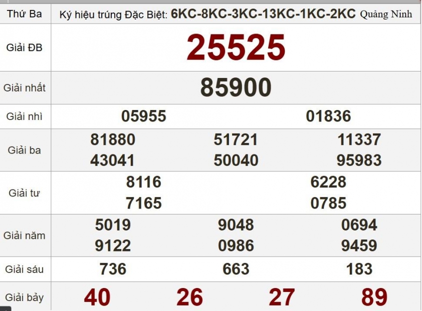 XSMB 29/7/2025 - Kết quả xổ số miền Bắc hôm nay 29/7/2025 674434