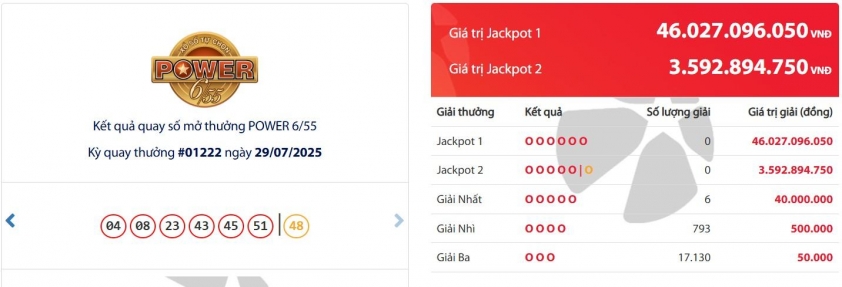 Vietlott 29/7/2025 - Kết quả xổ số Vietlott Power 6/55 ngày 29/7/2025 674438