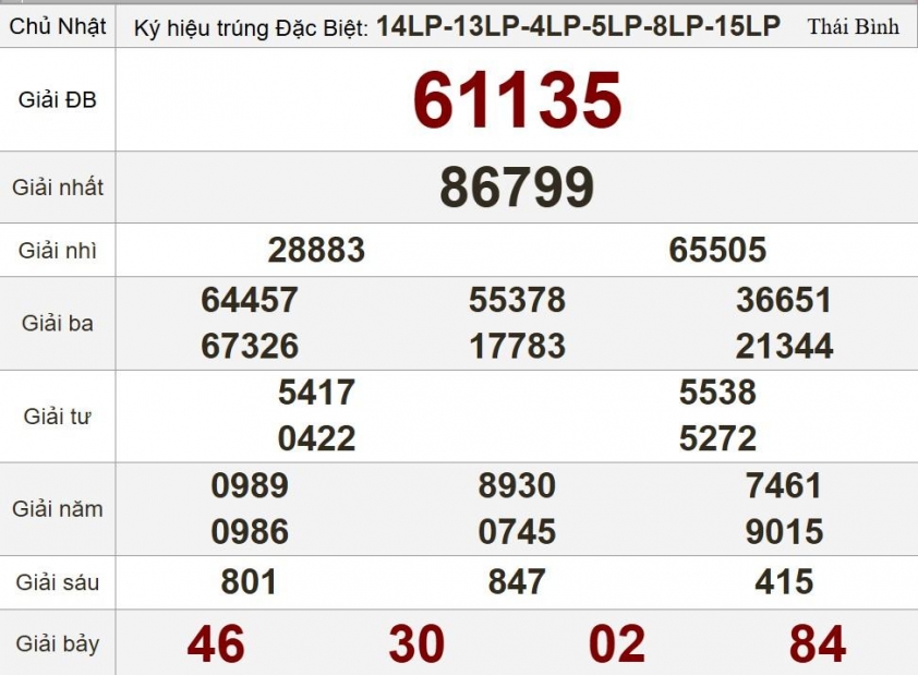 XSMB 10/8/2025 - Kết quả xổ số miền Bắc hôm nay 10/8/2025 681932