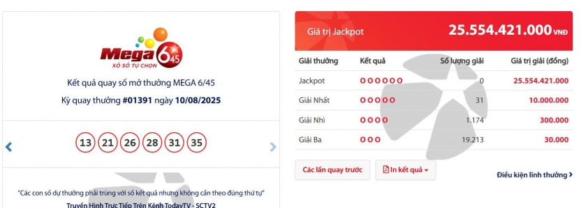 Vietlott 10/8/2025 - Kết quả xổ số Vietlott Mega 6/45 ngày 10/8/2025 681933