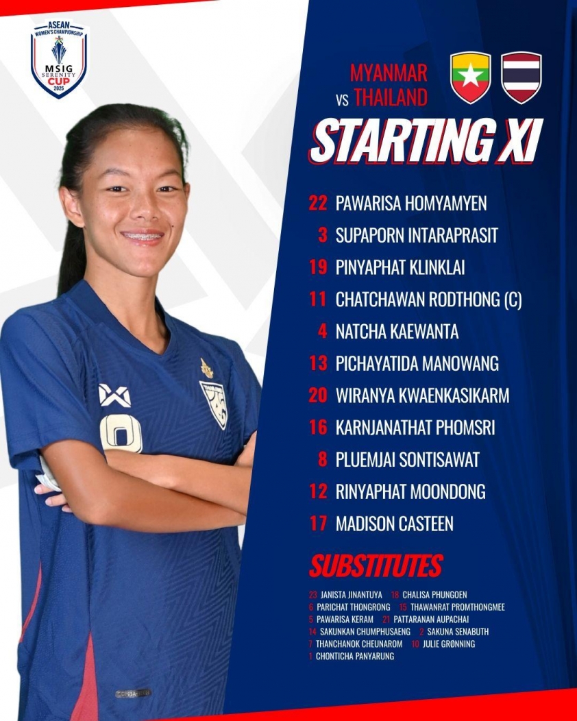 Trực tiếp nữ Myanmar vs Thái Lan, 16h00 hôm nay 16/8 686005