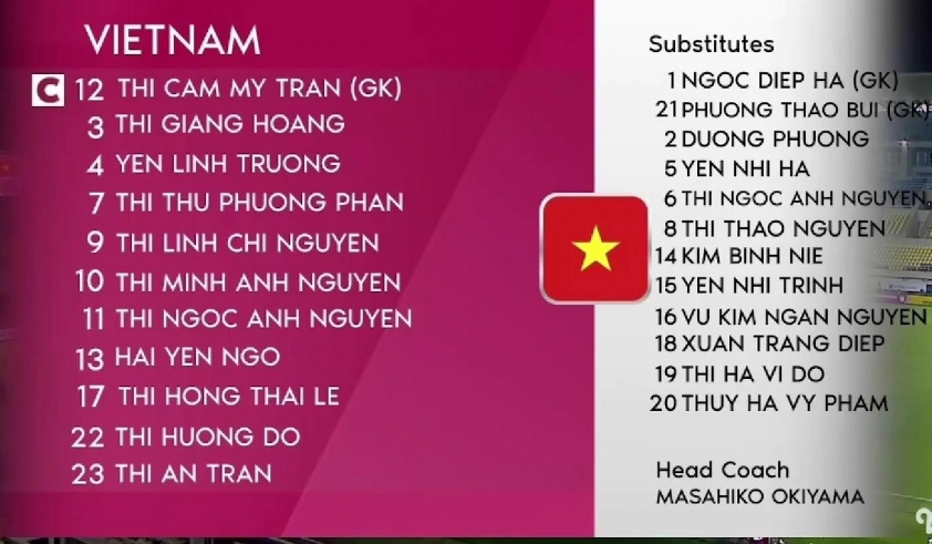 U16 nữ Việt Nam thắng Myanmar trong loạt đá penalty 6 screenshot 107 68ac5757785f6