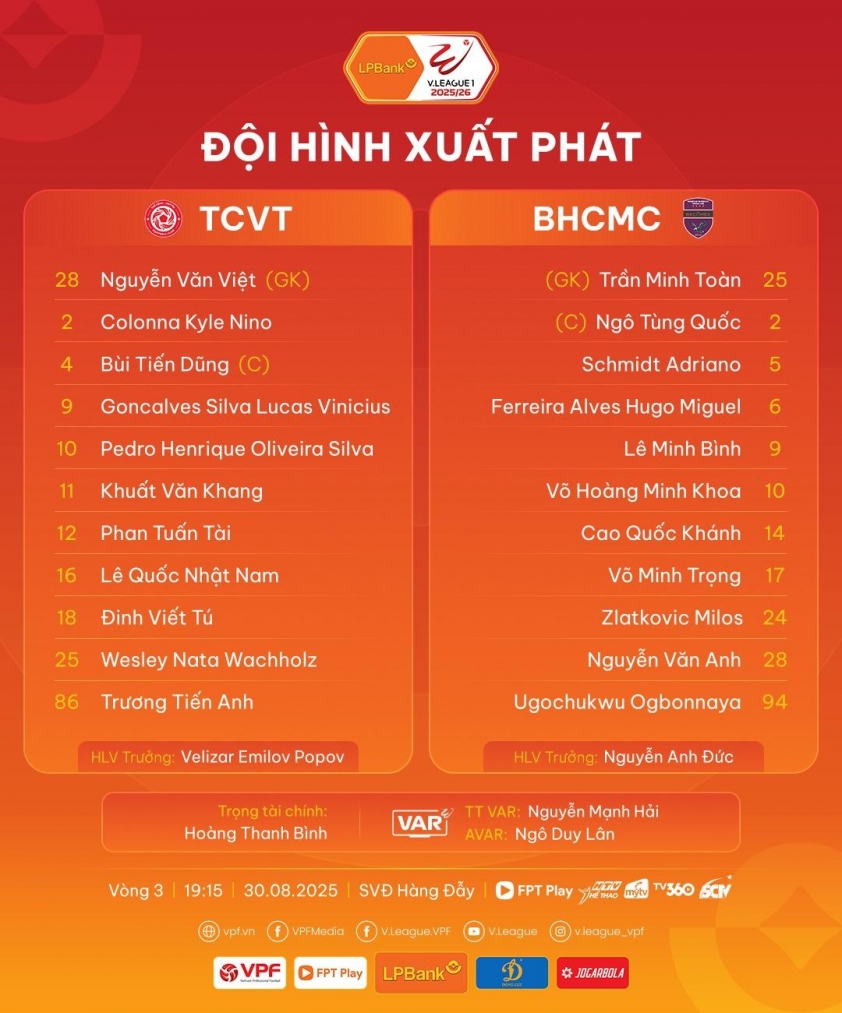 Thể Công - Viettel bùng nổ, khuất phục Becamex TPHCM 15 Trực tiếp Viettel vs Becamex TPHCM, 19h15 hôm nay 30/8 695205