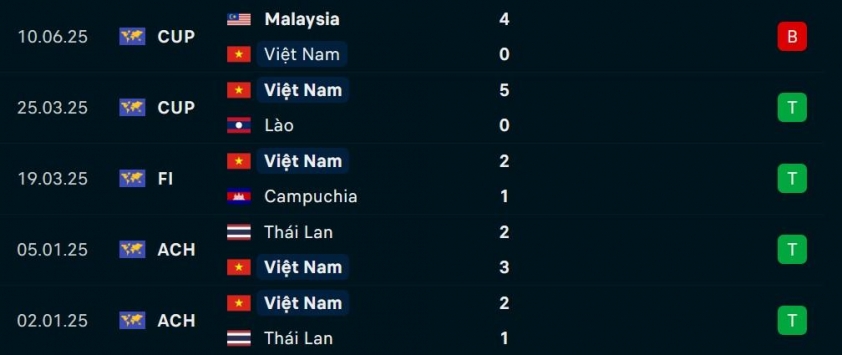 Việt Nam vs CAHN: Cuộc đối đầu ngang tài ngang sức 6 ĐT Việt Nam vs CAHN: Cân tài cân sức 696825